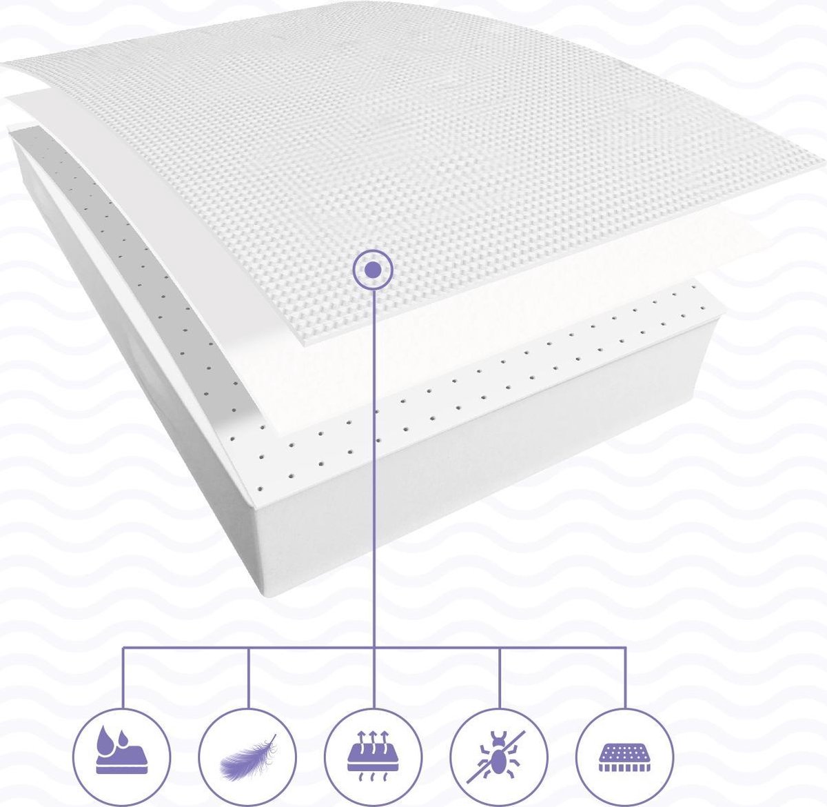 Boxspring Xpert - Molton Voor Topper Cillows