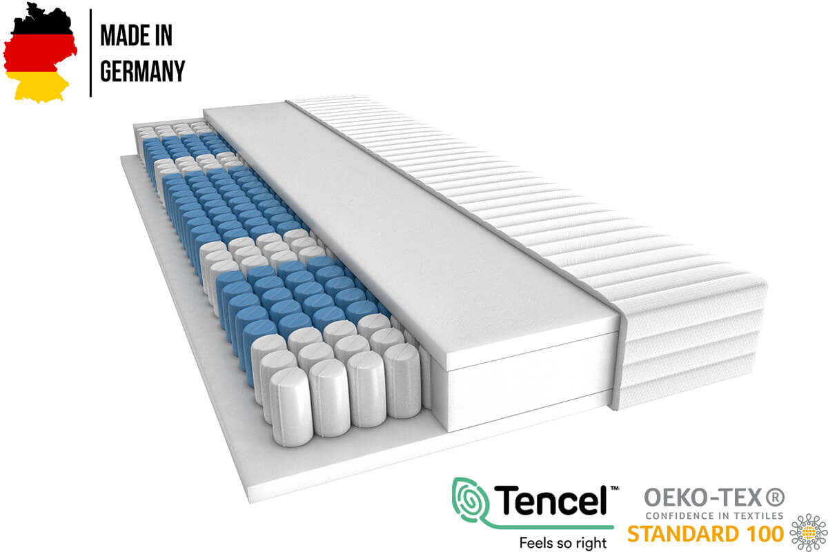 Pocketvering versus bonellvering: wat is het verschil?