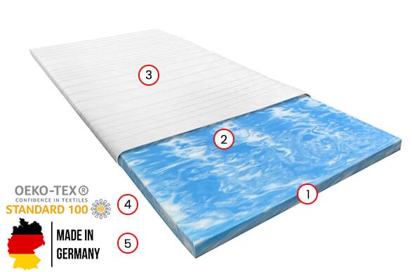 Hybride koudschuim topper Classic
